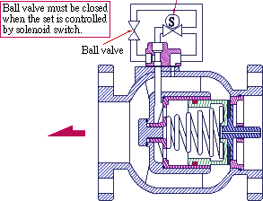 Solenoid Control Valve